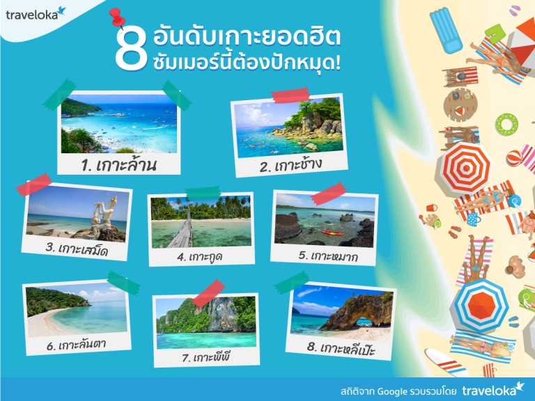 Inforgraphic 2 - 8อันดับเกาะฮิต